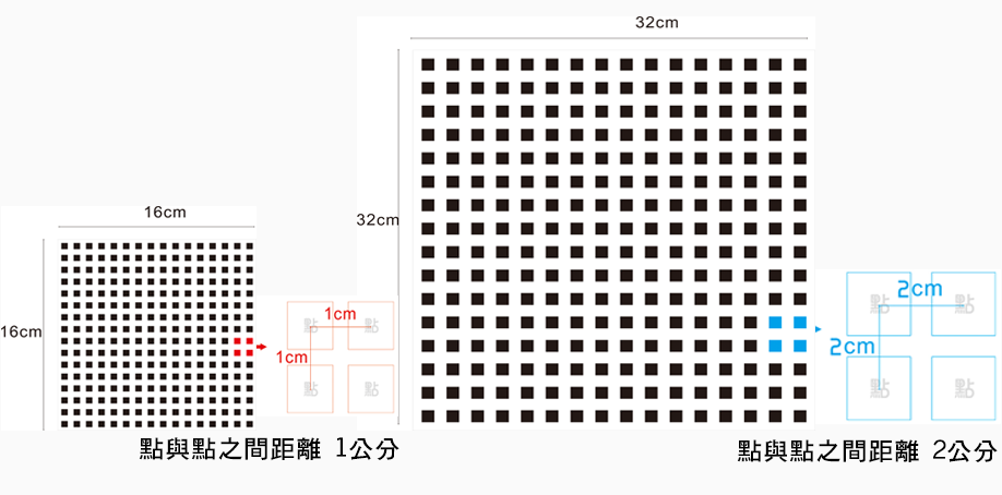 點與點之間距離1公分，與點與點之間距離２公分差別